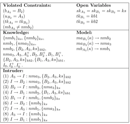 Table 6.1: Attack report for KSL repeated authentication part.