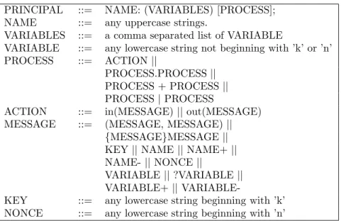Table 9.1: cIP grammar.