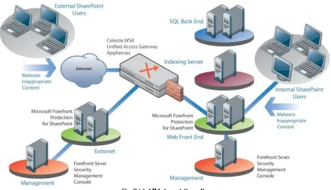 Fig IV.1 All internet Security 