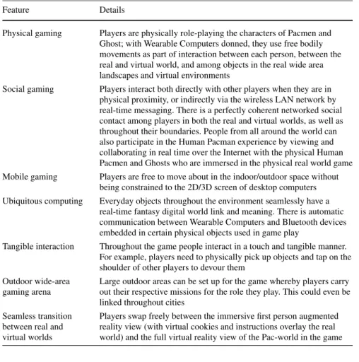 Table 2.1 Detailed feature descriptions of Human Pacman
