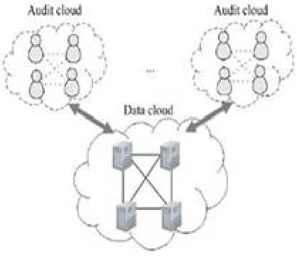 Figure 1-Consistency as a service model   