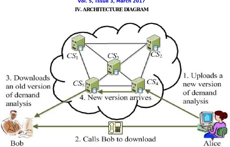 Figure 2-System Architecture  