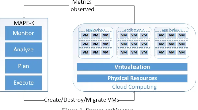 Figure 1. System architecture 