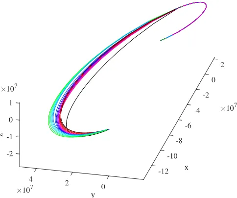 Fig. 5: Trajectories for the LEO to GEO transfer