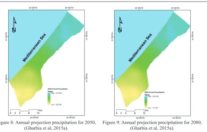 Figure 8: Annual projection precipitation for 2050,   