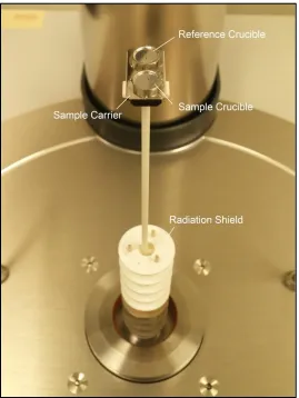 Figure 2.2 DSC sample carrier configuration. 