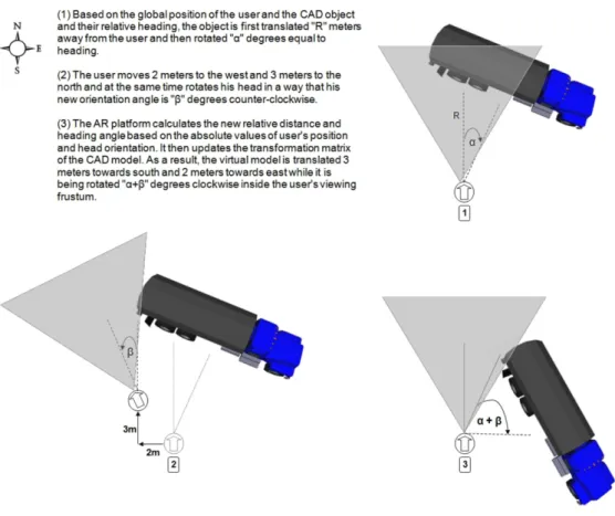 Fig. 7. Real time registration of CAD objects inside the user’s viewing frustum.