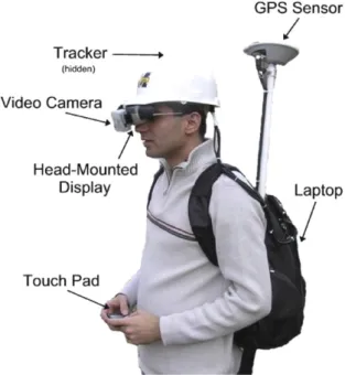 Fig. 1. Overview of the developed AR hardware framework.