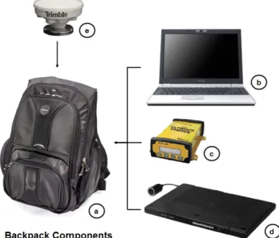 Fig. 2. Hardware components of the AR system.