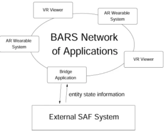 Figure 9 shows a set of BARS applications for an embedded training scenario: two trainees using wearable  systems, a trainee using an immersive VR system, an observer using a VR system, and a bridge synchronizing  the entities in BARS and a connected SAF s