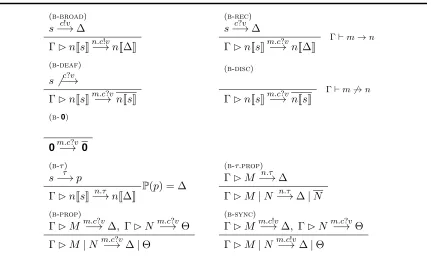 Figure 4: Intensional semantics of networks