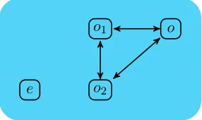 Figure 7:A test