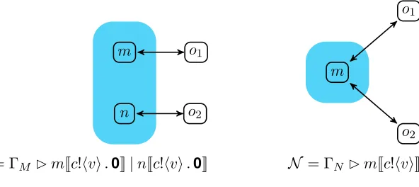 Figure 8: Broadcast vs Multicast