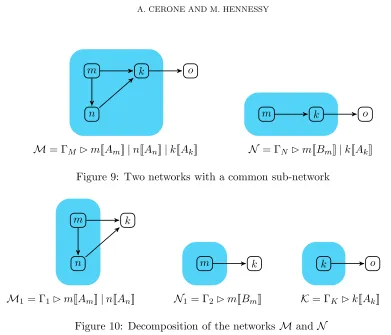 Figure 9: Two networks with a common sub-network
