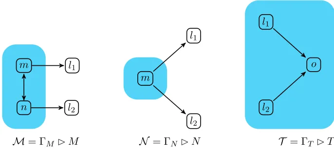 Figure 14: Ensuring soundness