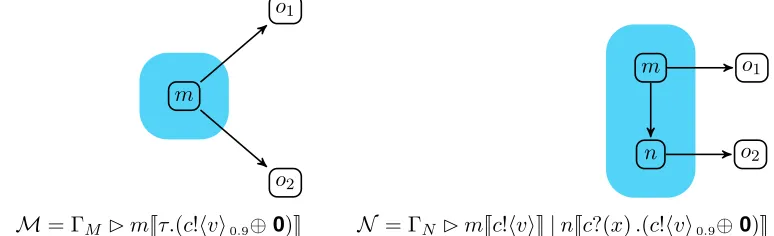 Figure 15: Two testing related networks
