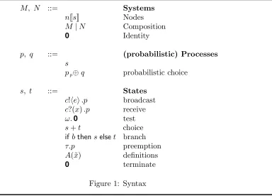 Figure 1: Syntax