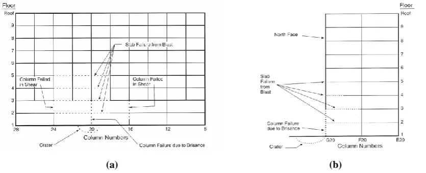 Figure 2.6 (a) Plan and (b) north elevation of the Murrah Building, showing the transfer girder, 