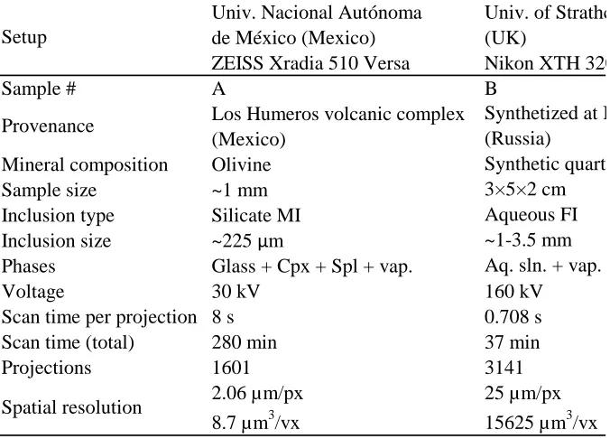 Table 1Click here to download Table: Richard et al. Table 1.xlsx
