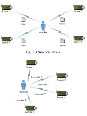 Fig. 2.3 Sinkhole attack