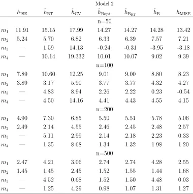 Table 2: Mean and standard deviations of the ISE and of the diﬀerence between thebenchmark and the bandwidths selectors(criteria m1 to m4) for Model 2 multiplied by102.