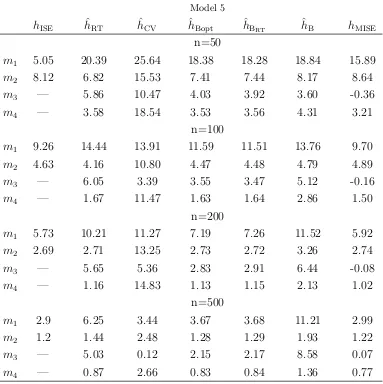 Table 5: Mean and standard deviations of the ISE and of the diﬀerence between thebenchmark and the bandwidths selectors(criteria m1 to m4) for Model 5 multiplied by102.