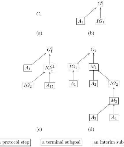 Figure 3: Incomplete and Complete Formula Trees