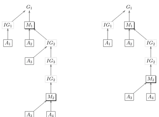 Figure 5: Self-Parent Formula Trees and Infinite Search18