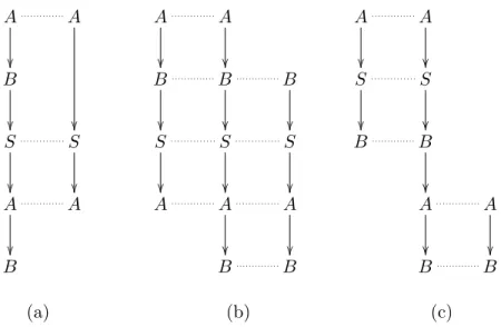 Figure 6: Sequence Covering Examples