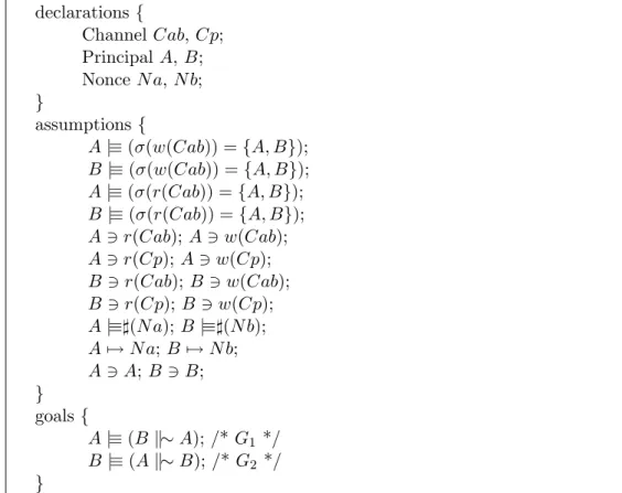 Figure 7: A Requirement Specification for Mutual Authentication without TTP using Symmetric Keys