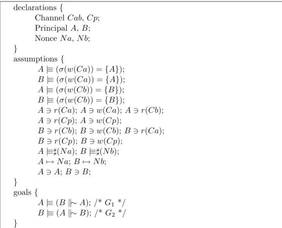 Figure 8: A requirement specification for Mutual Authentication without TTP using signature keys