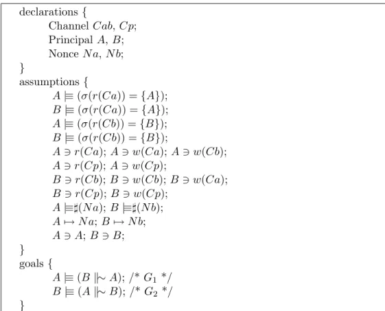 Figure 9: A requirement specification for Mutual Authentication without TTP using Public Keys