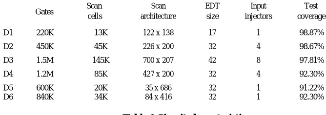 Figure 4. architecture of approximate    multiplier.  