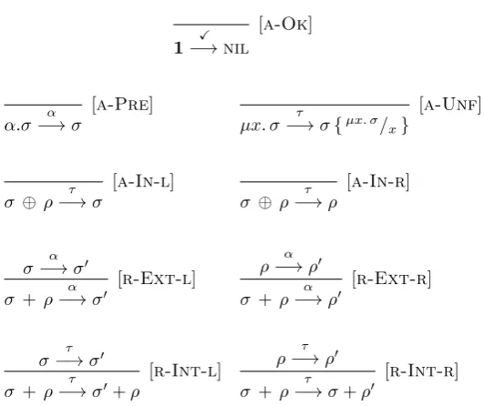 Figure 5: Inference rules for the semantics of closed terms of LC.