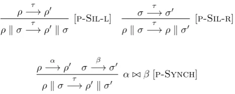 Figure 7: Inference rules for contract interaction.