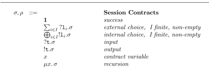 Figure 9: Session contract grammar.