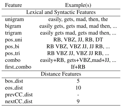 Table 1: Common Comma Uses