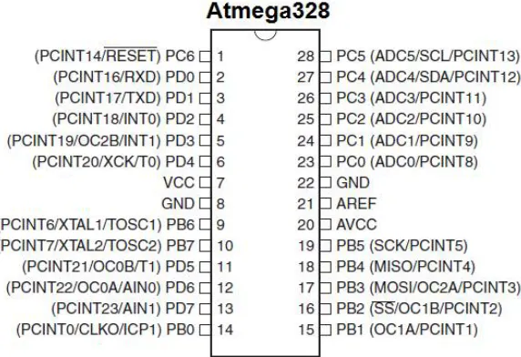 Fig : Pin diagram of microcontroller ATmega328 