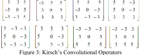 Figure 3: Kirsch’s Convolutional Operators 
