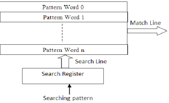 Figure 2: Operational diagram of a CAM mapping 