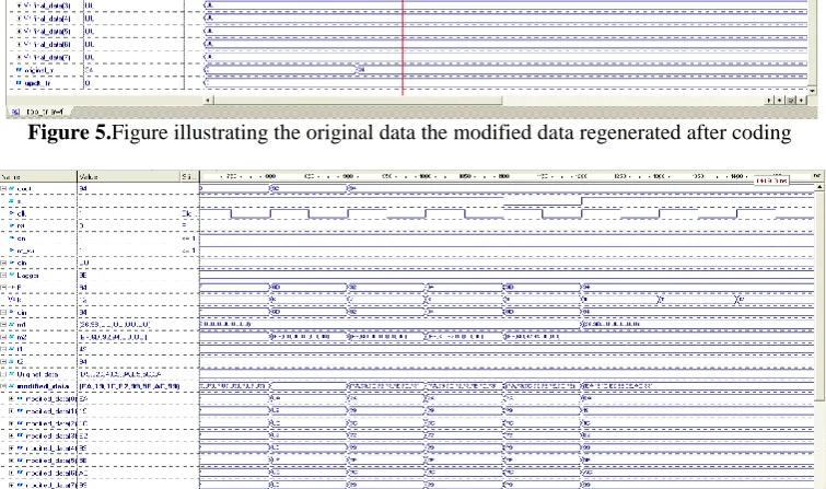 Figure 4.  Simulation plot showing the observations made for the developed Sequencing  algorithm 