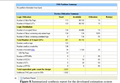 Figure 8.Summarized synthesis report for the developed estimation system 