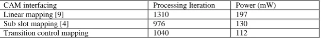 Figure 9. RTL view of the implemented system using Xilinx synthesizer. 