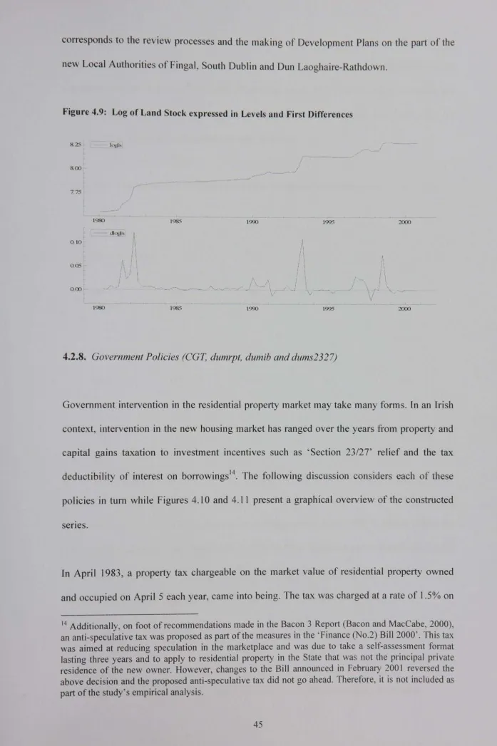 Figure 4.9: Log of Land Stock expressed in Levels and First Differences