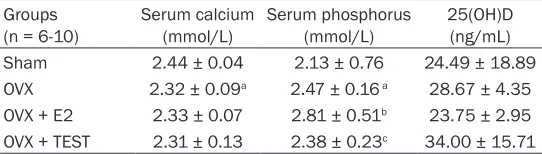 Table 1. Rat body weight changes before and after treatments