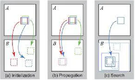 Fig 3. Patch Match 