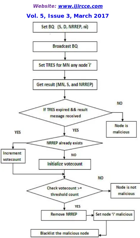 Table 1: Simulation Parameters   