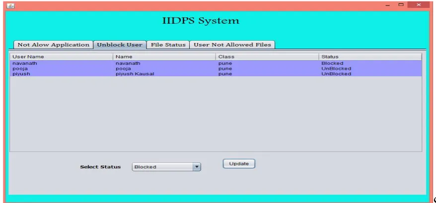 Fig 2: admin set rules for user. 