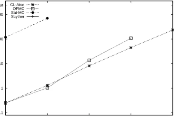 Fig. 8. Time efficiency comparison for TLS [41], for authentication
