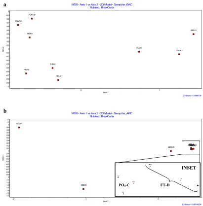 Figure 2. evident at original scale.  Analysis indicates relative impact of refuse heterogeneity on methods FT-D, DG-D and POrefuse